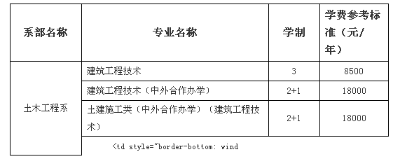 名單