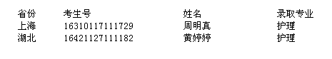 江西衛(wèi)生職業(yè)學(xué)院2016上海/湖北錄取名單