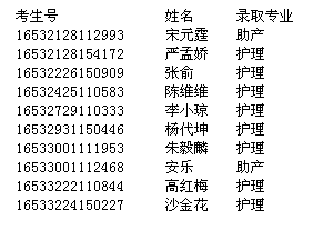 江西衛(wèi)生職業(yè)學(xué)院2016云南錄取名單