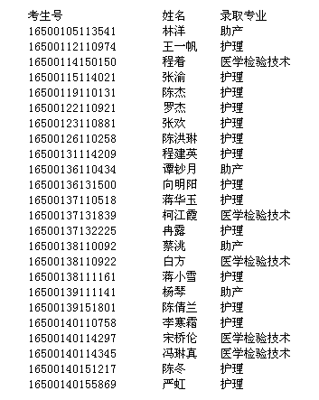 江西衛(wèi)生職業(yè)學(xué)院2016重慶錄取名單