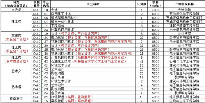 東營職業(yè)學院2016年山東省征集志愿計劃