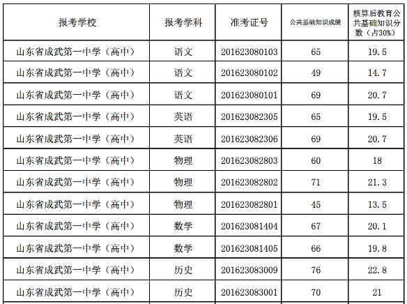 菏澤市成武縣2016年教師招聘資格審查人員公告