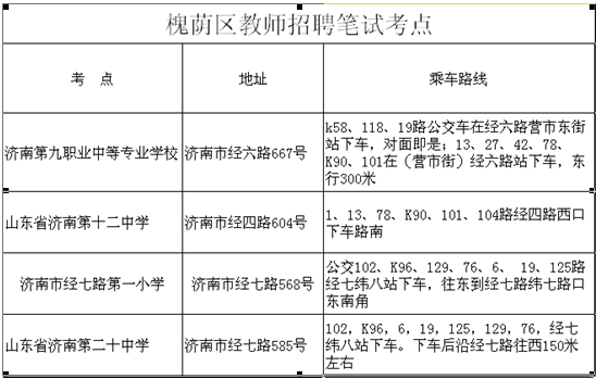 2016年濟南市槐蔭區(qū)教師招聘教師應試人員須知及考點地址