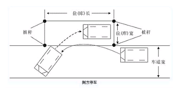 名單