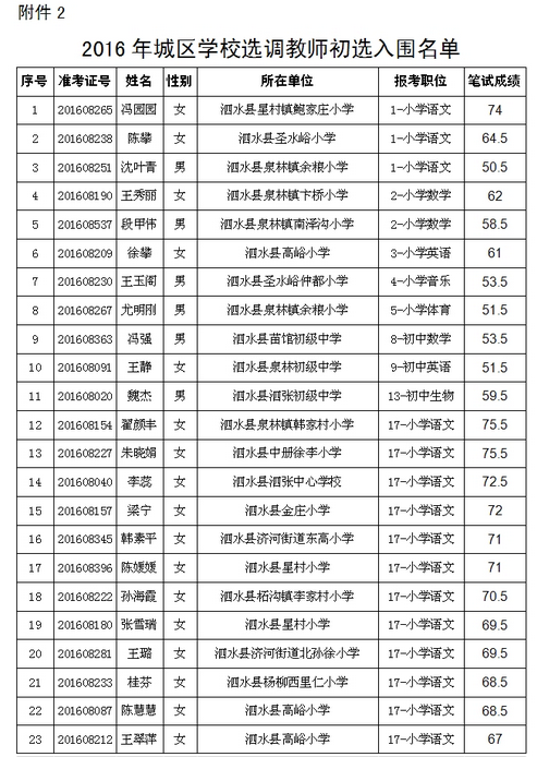 2016年濟(jì)寧市泗水縣城區(qū)學(xué)校選調(diào)教師有關(guān)情況公告