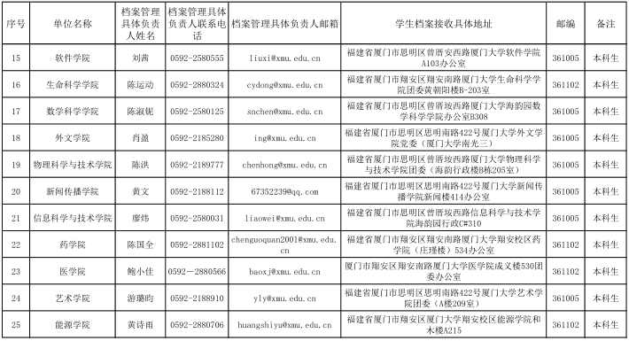 廈門(mén)大學(xué)2016年各學(xué)院本科生新生檔案接收/管理聯(lián)系方式