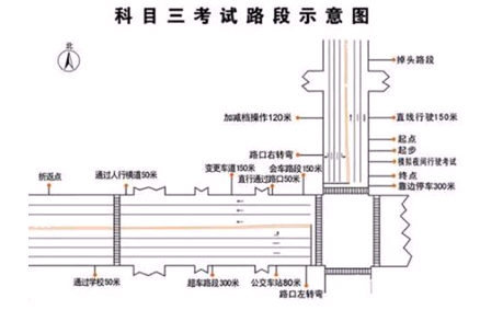 名單