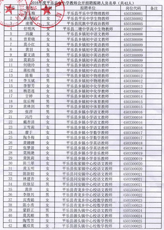 2016年桂林市平樂縣中小學(xué)教師招聘擬聘人員名單公示