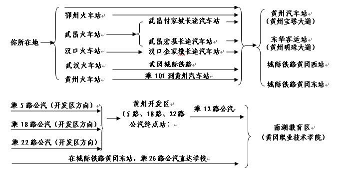 名單