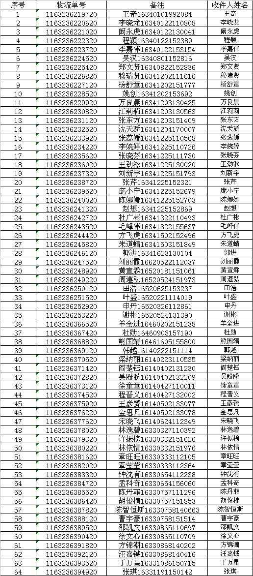 武昌職業(yè)學(xué)院2016年貴州/安徽/浙江/山西/海南/甘肅省錄取通知書快遞單號(hào)