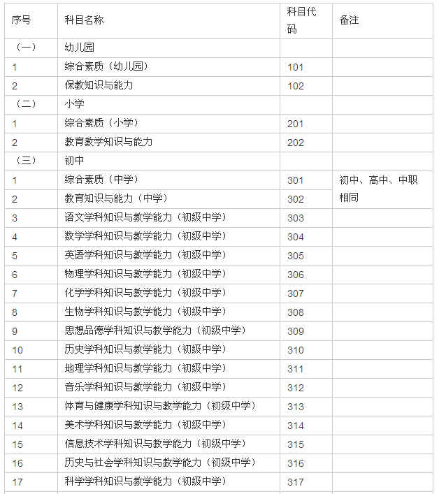 甘肃省2016年下半年中小学教师资格考试笔试报考学段及科目表