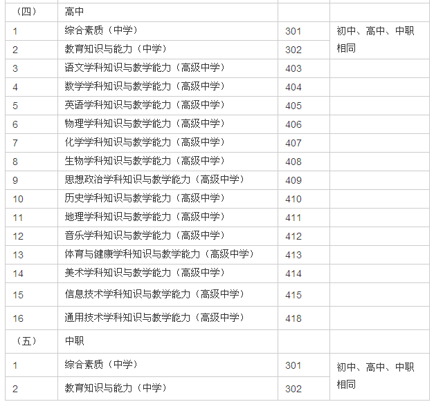 甘肃省2016年下半年中小学教师资格考试笔试报考学段及科目表