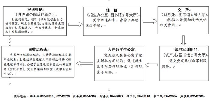 名單