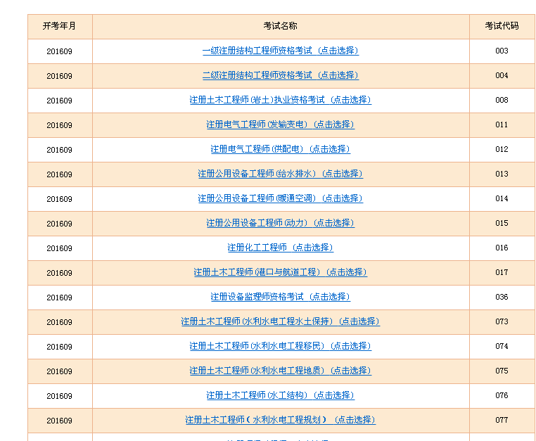 浙江省2016年勘察設(shè)計注冊工程師準(zhǔn)考證打印