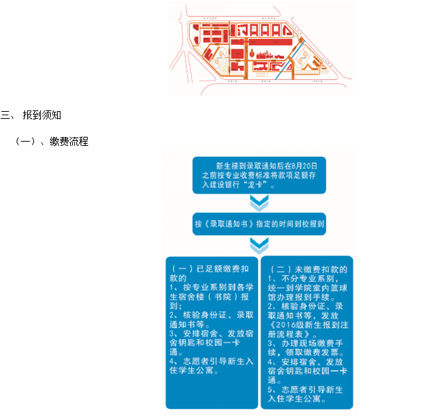 厦门工学院2016级新生入学指南