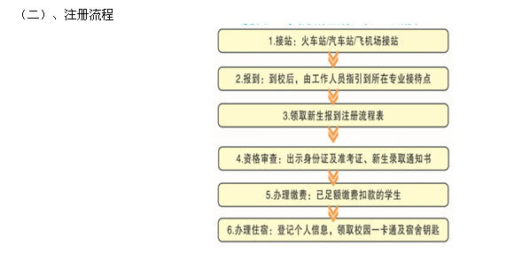 厦门工学院2016级新生入学指南