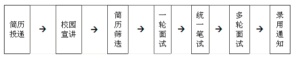 名字