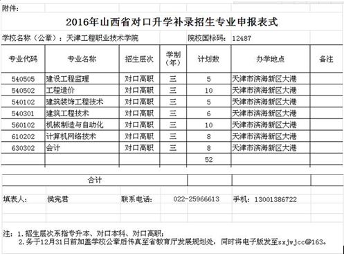 天津工程职业技术学院2016年山西对口补录招生计划