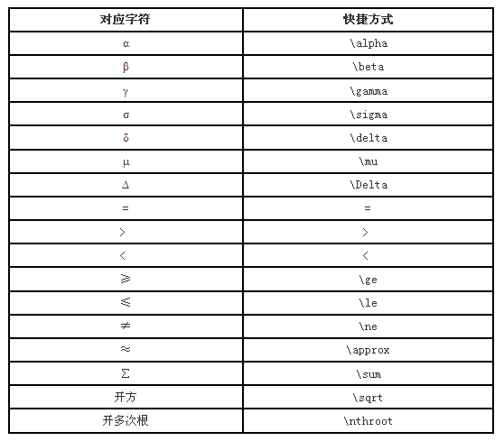 天津市2016年度全國會(huì)計(jì)專業(yè)技術(shù)中級(jí)資格無紙化考試系統(tǒng)數(shù)學(xué)公式操作建議及公式和符號(hào)輸入方法介紹