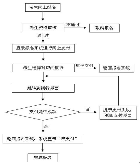 名單