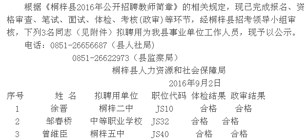 遵义市桐梓县2016年招聘教师(第二批)拟聘用人员公示