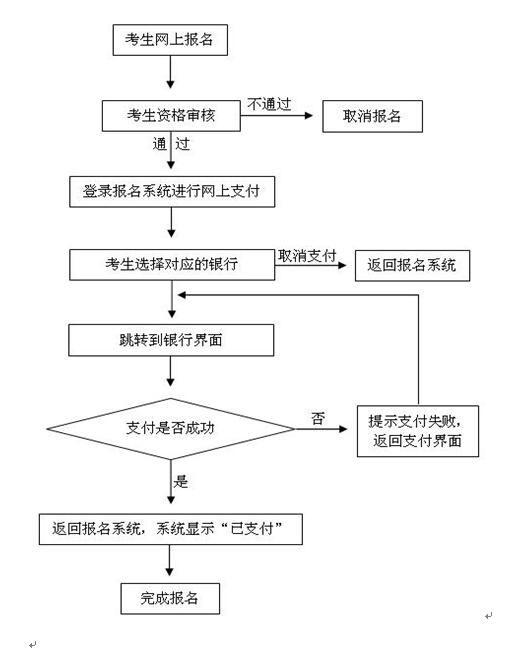 名單