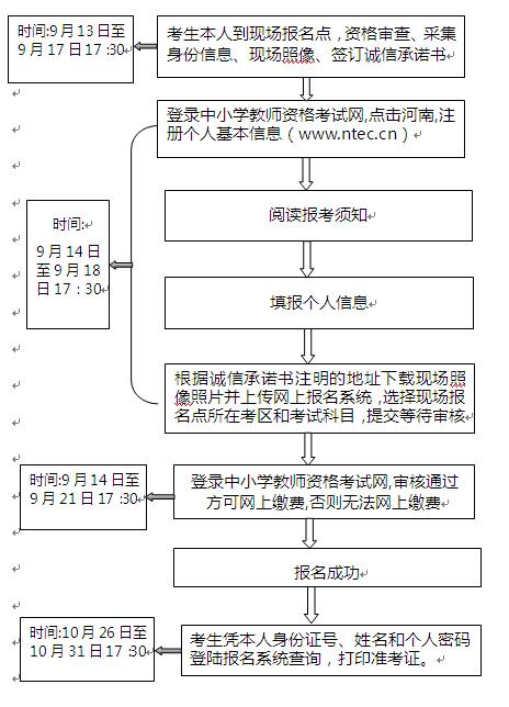 名單