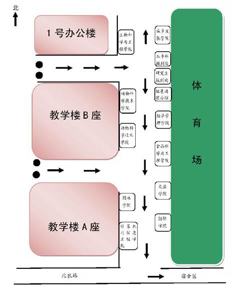 北京农学院2016年迎新场地分布图