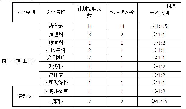名單