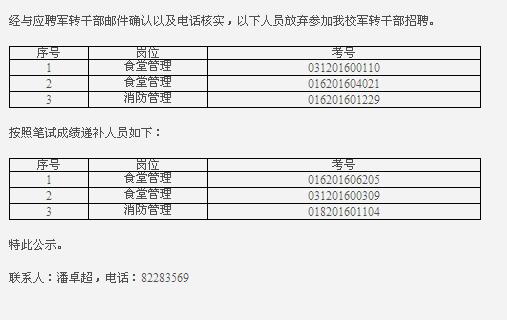 北京电影学院2016年接收军队转业干部公告(面试递补名单)