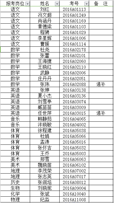 濰坊市奎文區(qū)2016年招聘聘用制教師擬聘用人員公示