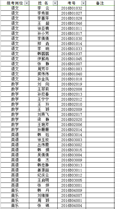 濰坊市奎文區(qū)2016年招聘聘用制教師擬聘用人員公示