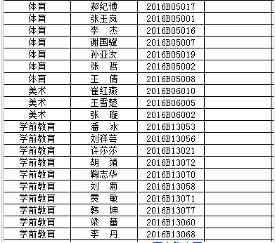 濰坊市奎文區(qū)2016年招聘聘用制教師擬聘用人員公示