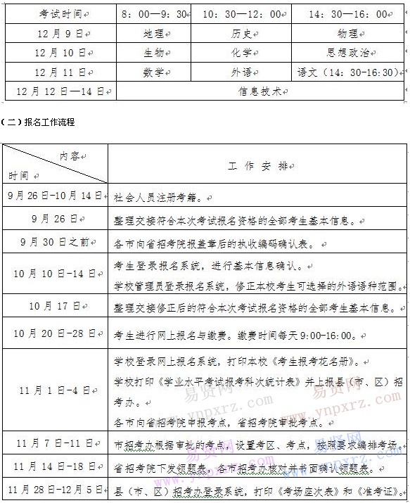 山東省2016年冬季普通高中學(xué)業(yè)水平考試