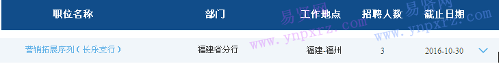 交通銀行福建省分行2017年校園招聘營銷拓展序列(長樂支行)崗啟事