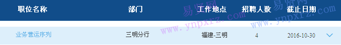 交通銀行三明分行2017年校園招聘信息技術(shù)序列崗啟事