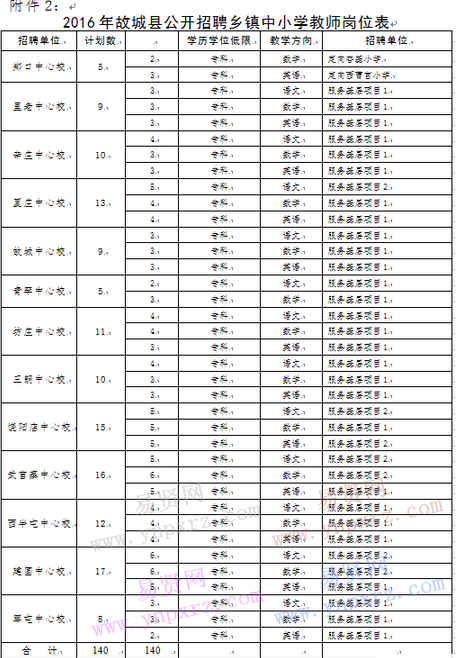 郑口聚龙中学(郑口聚龙中学招生电话)