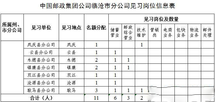 企事业单位招聘考试 云南省事业单位招聘考试 云南其他大中型企业招聘