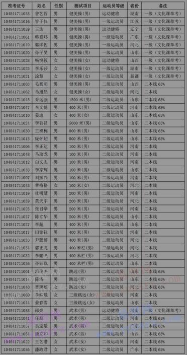 河南考生考杭州二本大学得多少分_河南招教王晓明体育_一本大学招河南体育考生