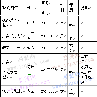 杭州越剧团演员名单图片