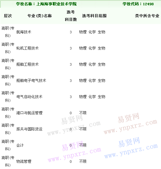 信阳职业技术学院航空技术与服务学院_上海海事学院分数线_上海海事职业技术学院