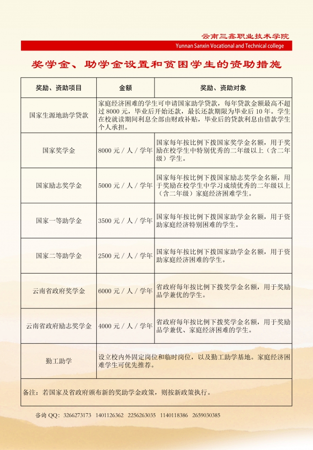 云南三鑫职业技术学院2019年三年制大专招生简章