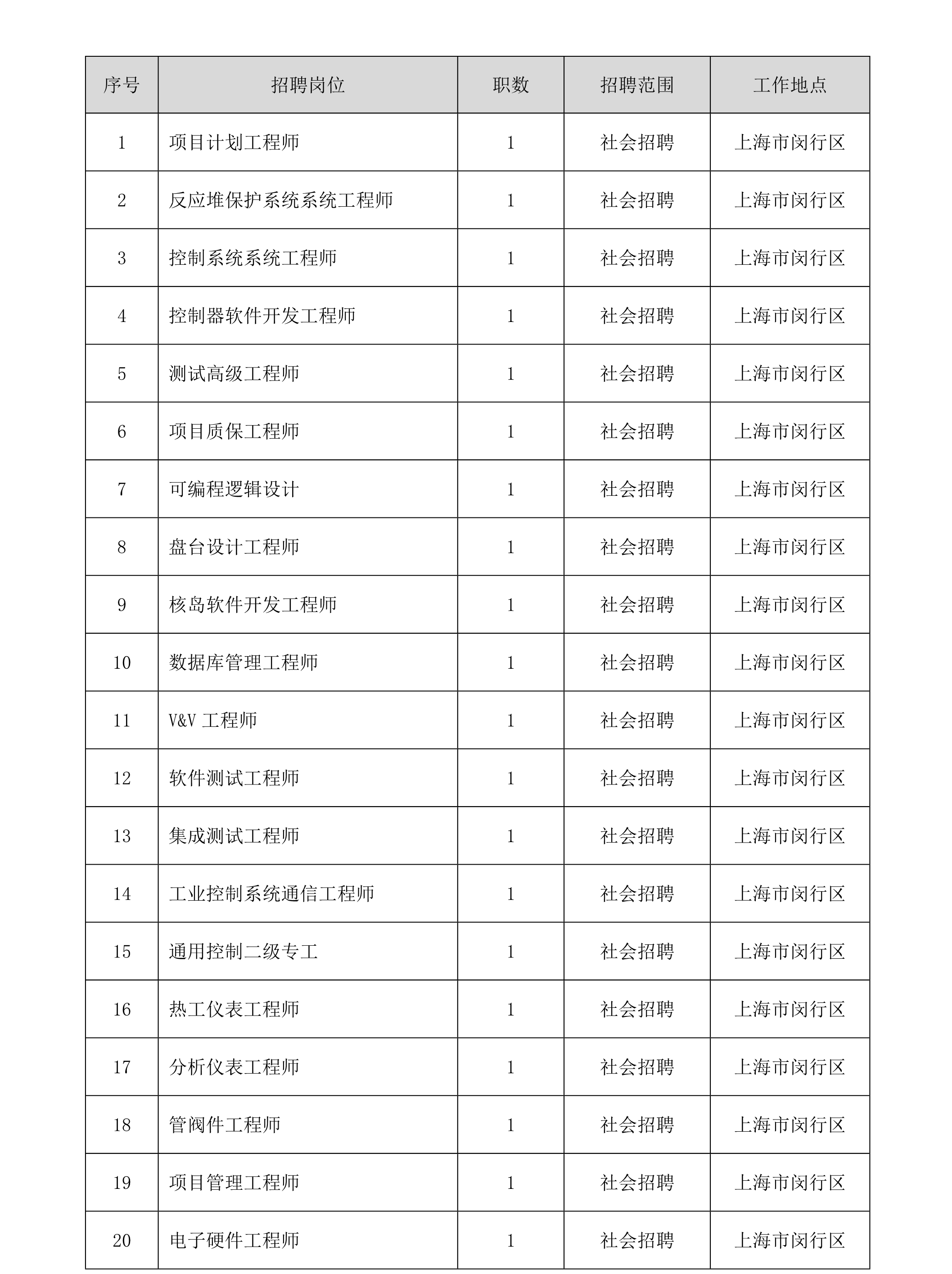名单