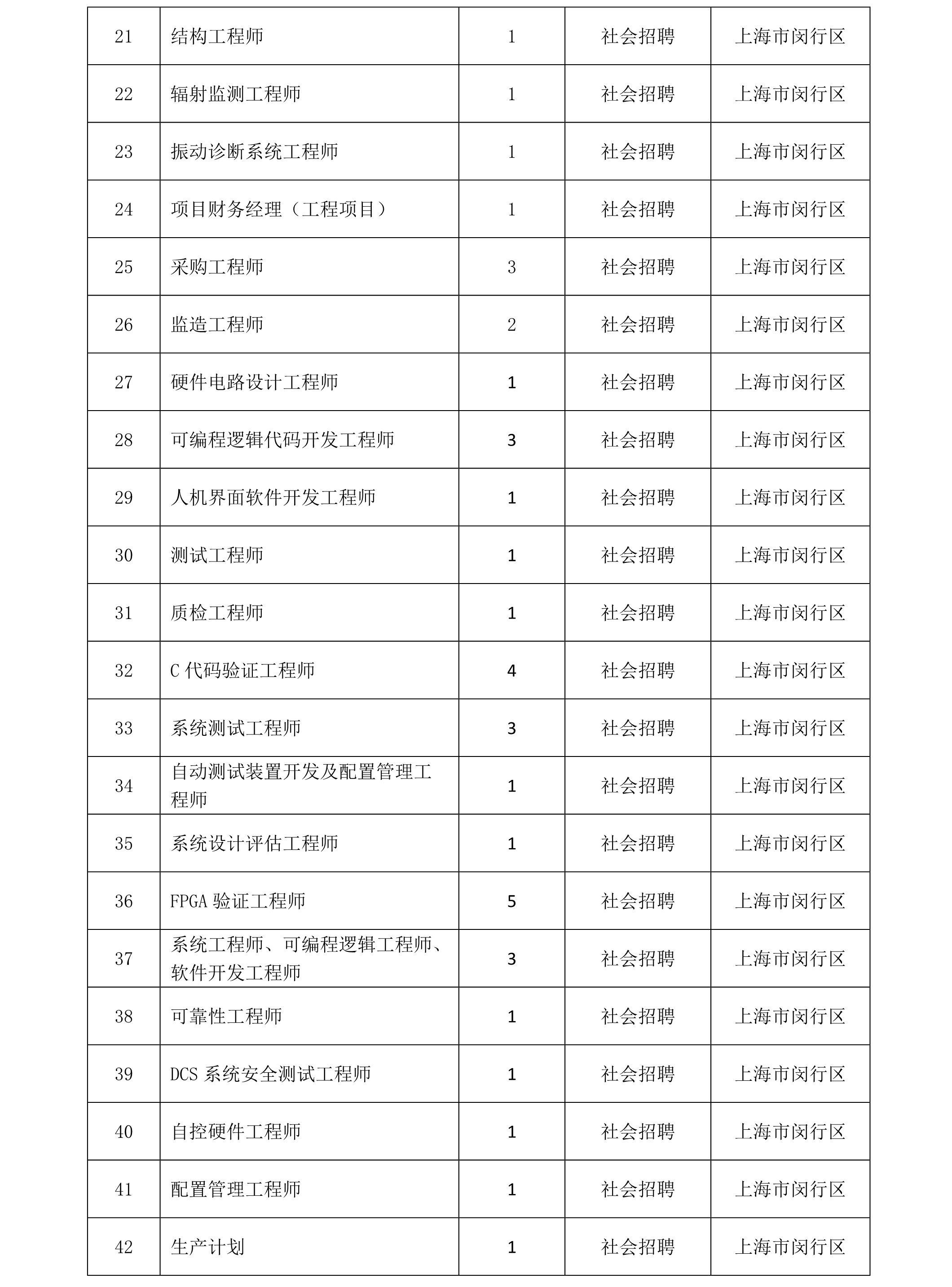 名单