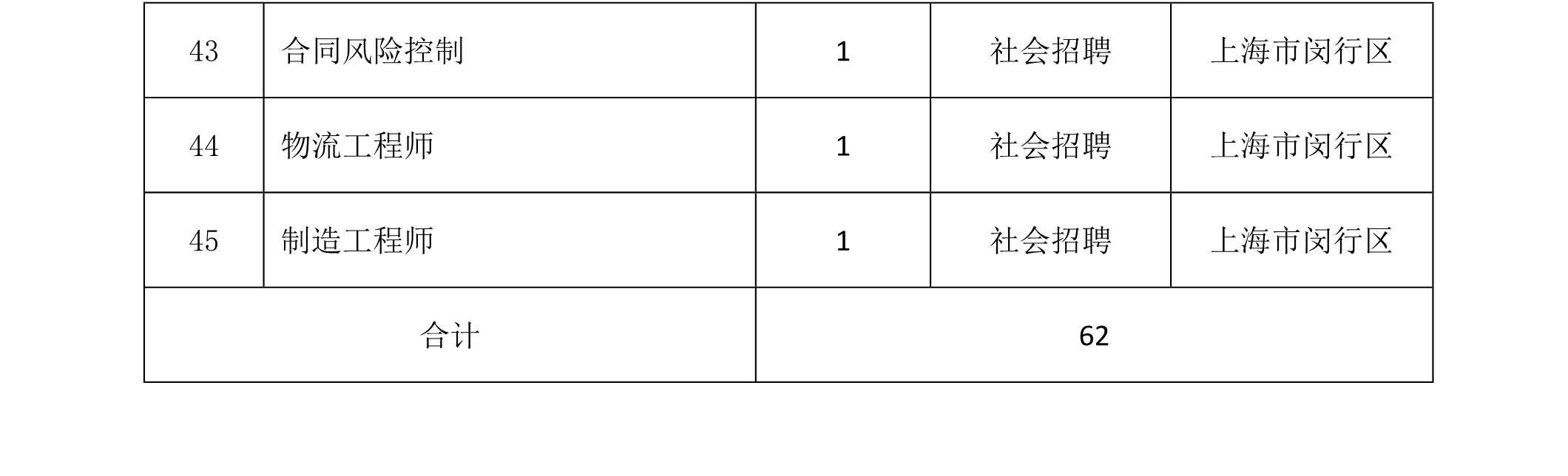 名单