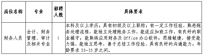 招聘計劃