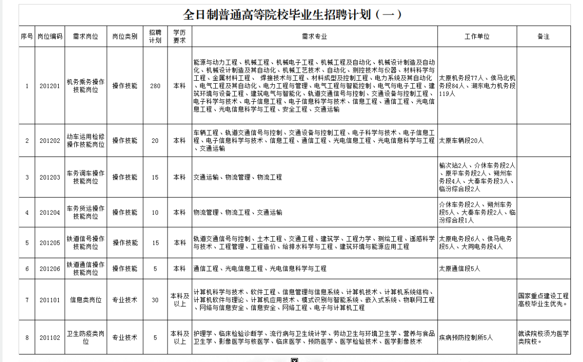 名单