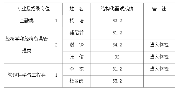 名单