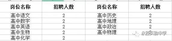 2021年麗江市永勝實驗中學儲備教師招聘公告