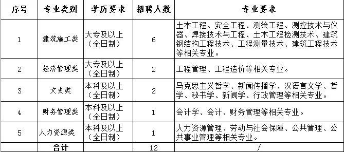 南宫体育云南建投钢结构股份有限公司2023届校园招聘简章(图1)
